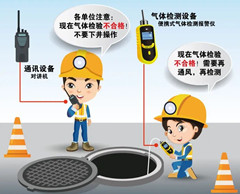 荥经有限空间操作说明